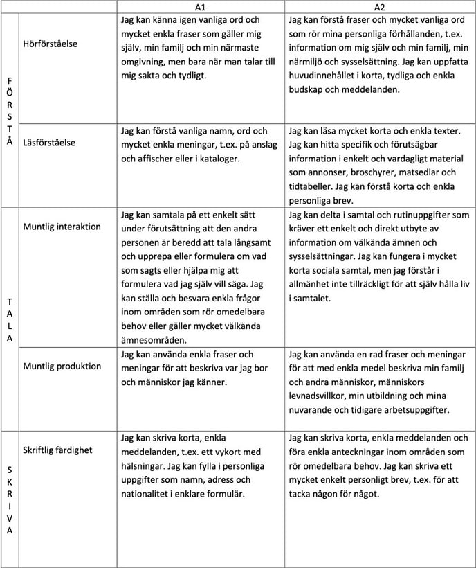 2Gemensam_europeisk_referensram a1-2