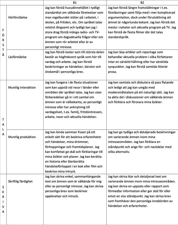 2Gemensam_europeisk_referensram b1-1