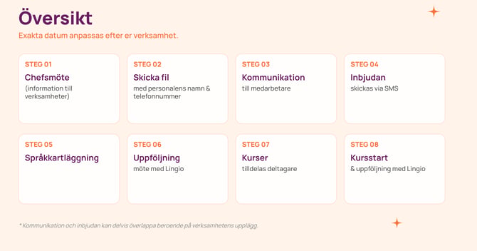 Översikt